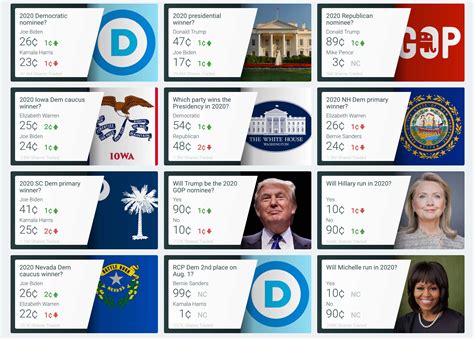 2020 us election odds